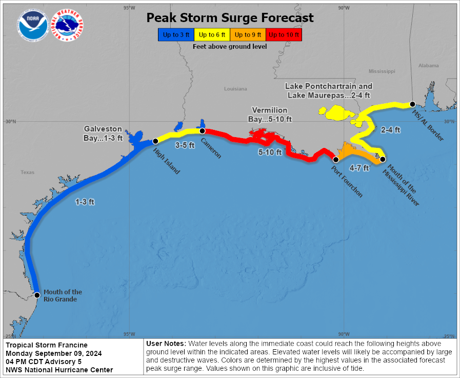 Peak surge
